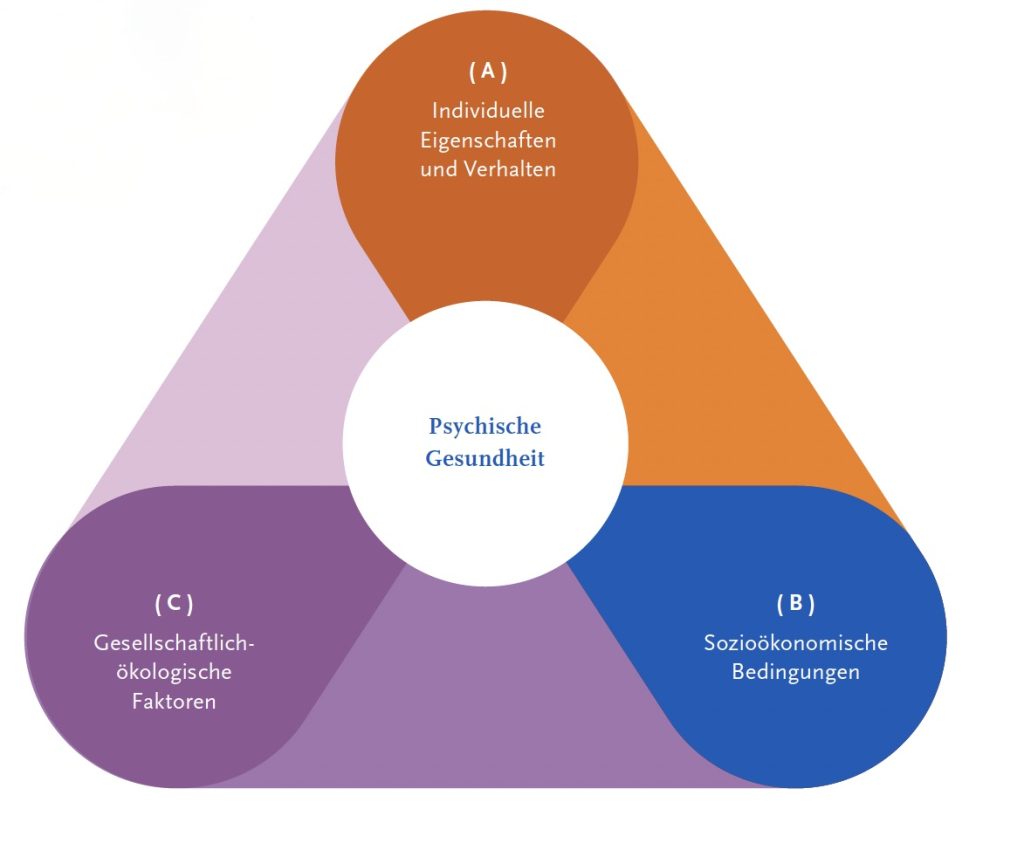 Psychische Gesundheit 1024x850